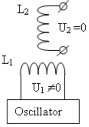Ортогональные катушки в асимметричном трансформаторе не взаимодействуют