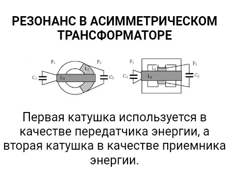 резонанс в асимметричном трансформаторе