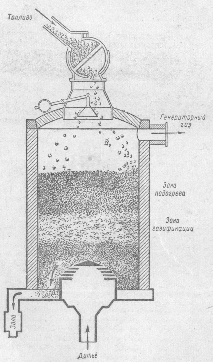 Схема устройства газогенератора