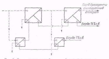 2х-корпусная выпарная установка паточной барды для заводов, вырабатывающих спирт-ректификат