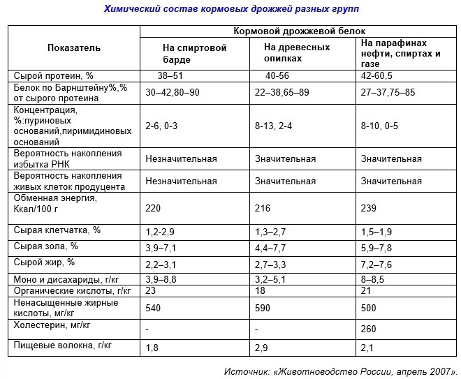 никотиновая кислота по схеме 1-5-1