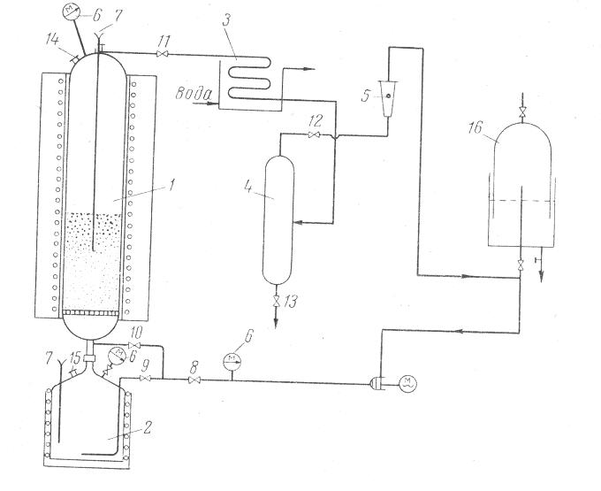 RU2360898C2 - Способ получения метанола - Google Patents