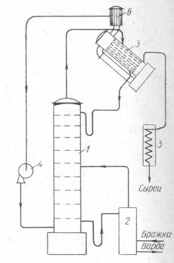 Схема брагоперегонного аппарата с термокомпрессором