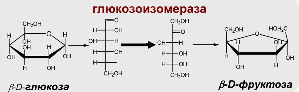 Фермент Глюкозоизомераза и её применение в производстве ГФС