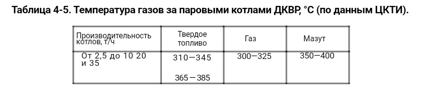 Температура газов за паровыми котлами ДКВР, °С (по данным ЦКТИ)