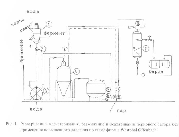 Осахаривание зерна по красной схеме