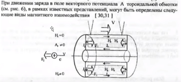 всасывание зарядов из земли описал Николаев в своей книге 
