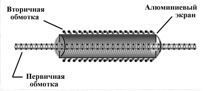 Магнитный экран в резонансном трансформаторе Анквича