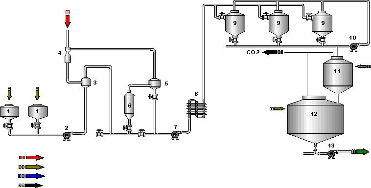 Схема заводской установки приготовления дрожжей