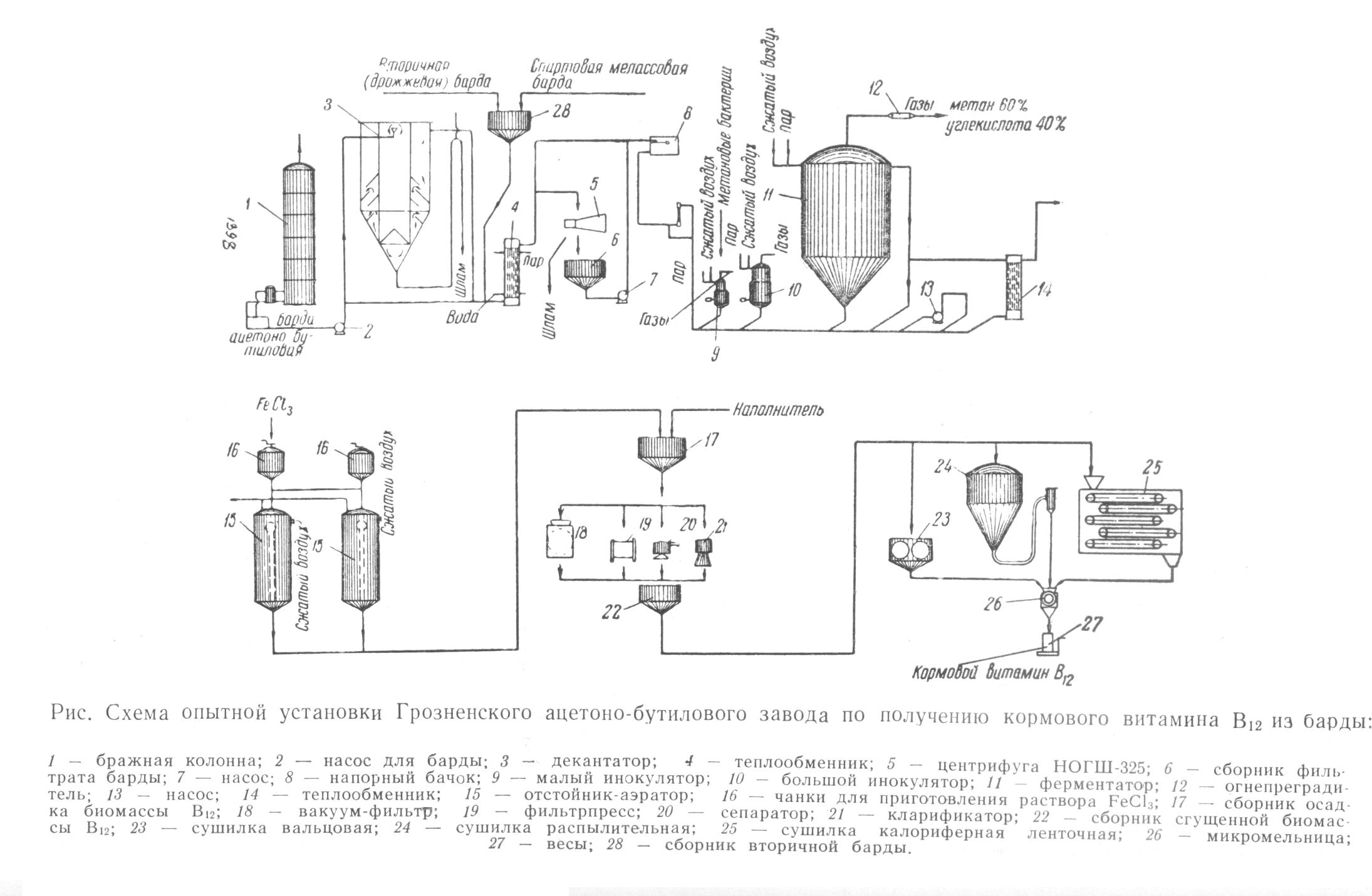 Схема установки для производства витамина В12 на ацетоно-бутиловом заводе