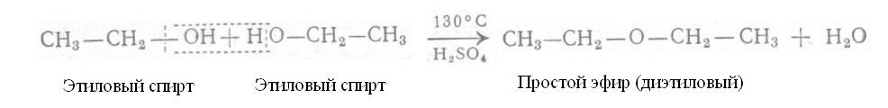 Этаналь диэтиловый эфир. Диэтиловый эфир из этилового спирта. Синтез диэтилового эфира из этанола.