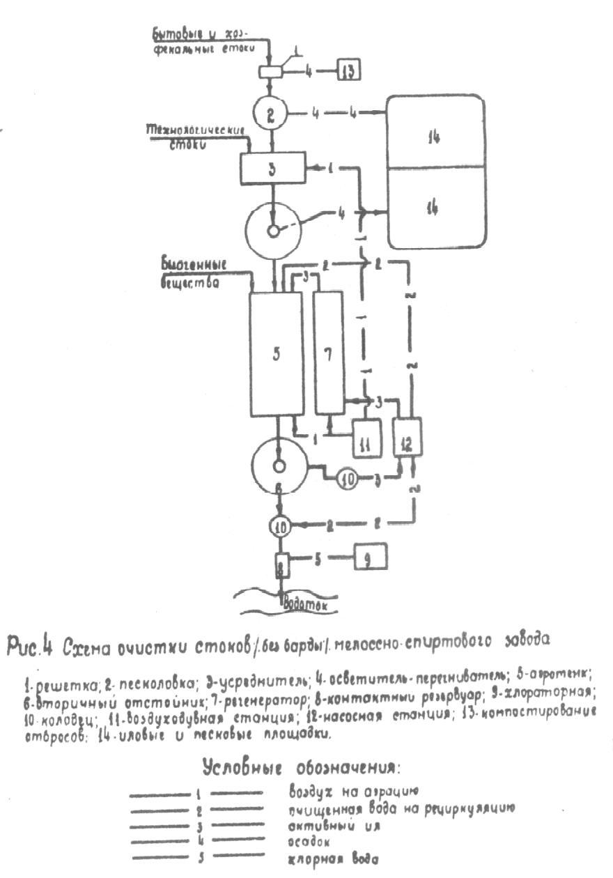 Схема очистки стоков мелассно-спиртового завода