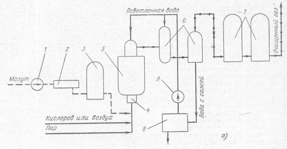 Схема установки для газификации мазута. Установка ВНИИНП
