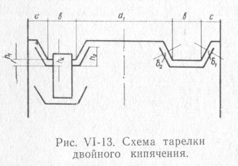 Схема тарелки двойного кипячения для бражной колонны