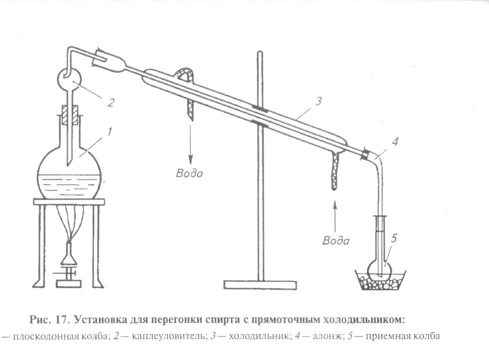 Схема дистилляционной установки