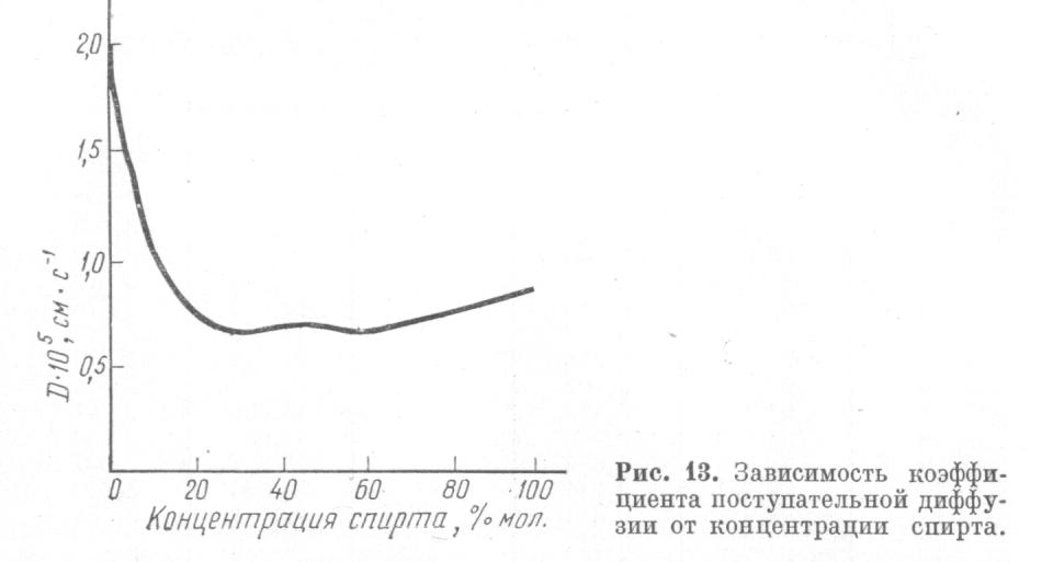 Зависимость коэффициента поступательной диффузии от концентрации спирта